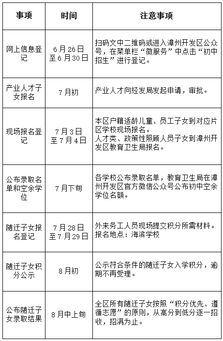 最新！漳州开发区发布2024年秋季初中招生工作意见