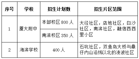 最新！漳州开发区发布2024年秋季初中招生工作意见