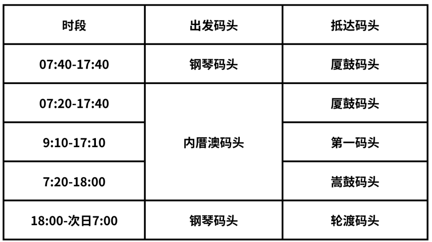 最新！鼓浪屿三丘田码头即将停运改造，航线有调整