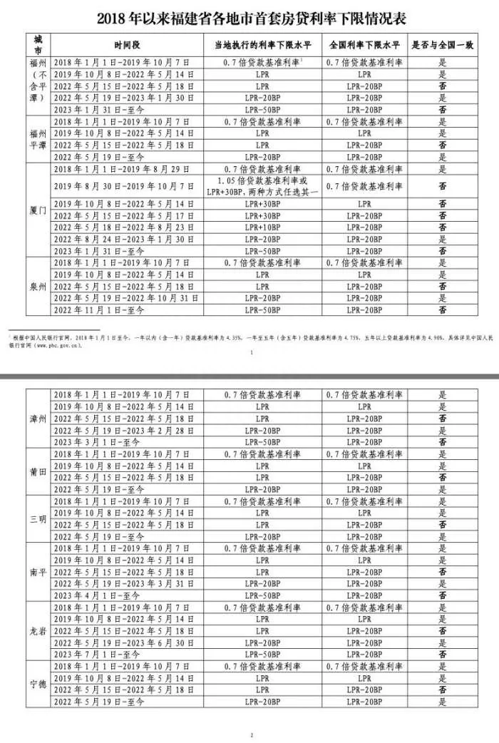 厦门楼市见底了吗，现在要不要上车？