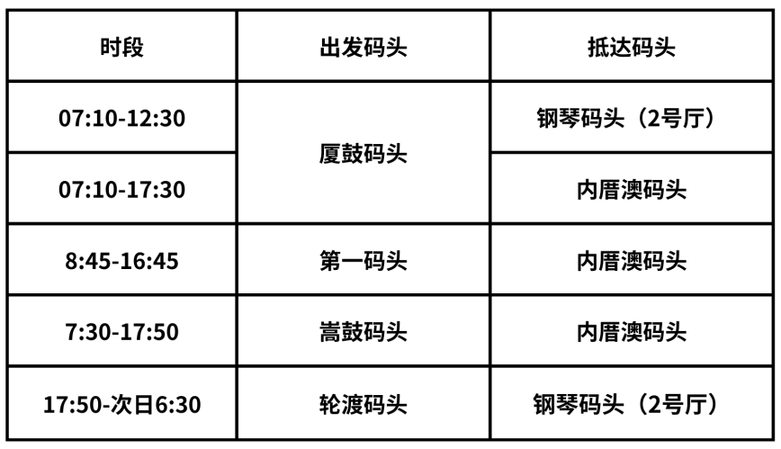 最新！鼓浪屿三丘田码头即将停运改造，航线有调整