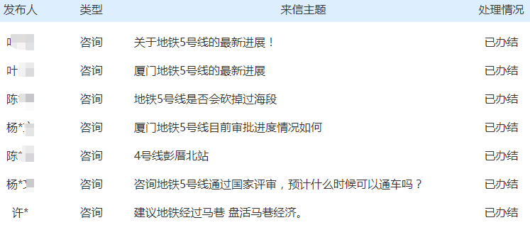 官宣！贯穿厦漳泉，城轨R1线真的来了！还有厦门地铁5号线最新消息→